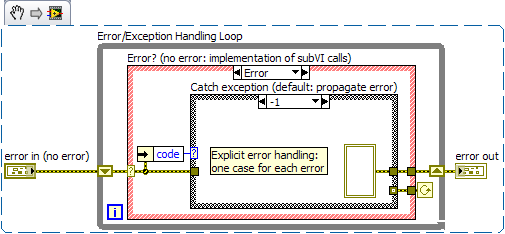 VI-Snippet: Exception Handling (LV 9.0)