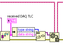 unflatten from string and convert to LVOOP class