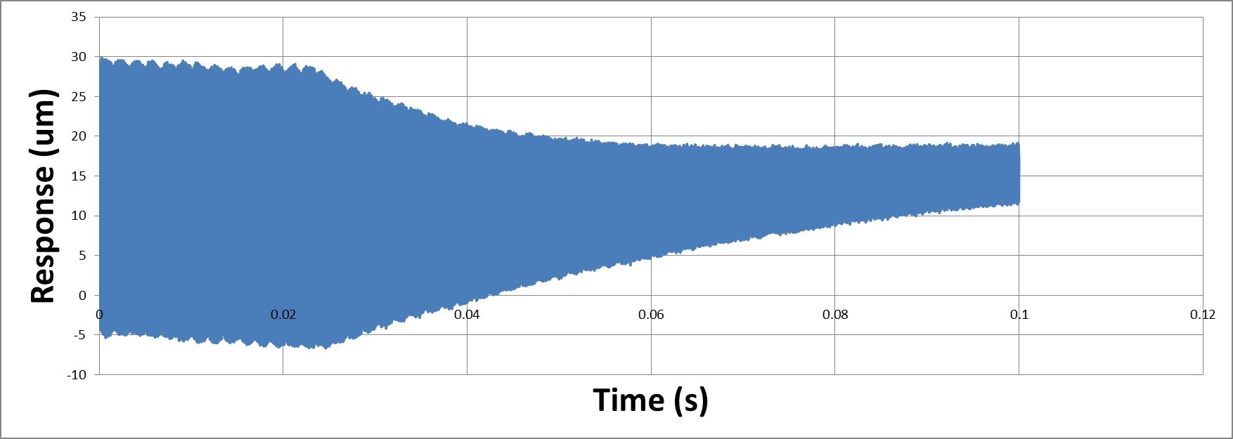Time sample