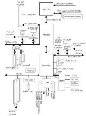 Motherboard-Gigabyte-GA-870a-UD3-Diagram-2.jpg