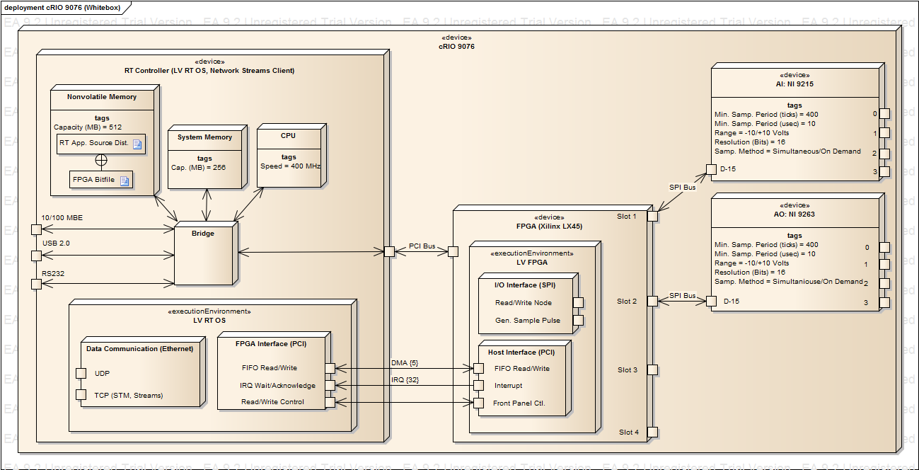 cRIO 9076 (Whitebox).png