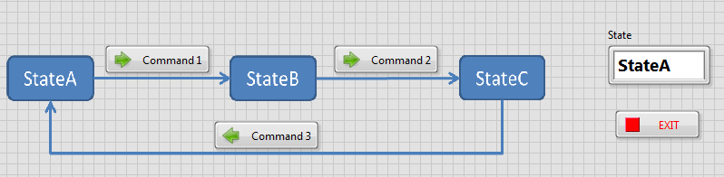 stateMachineFrontPanel.png