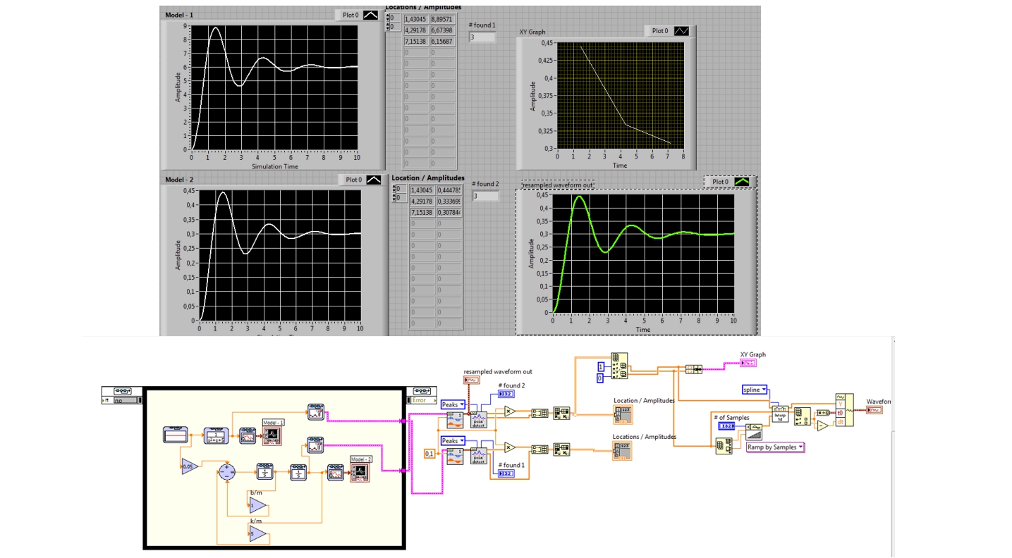 Damper-simulation-peaks-combine.jpg