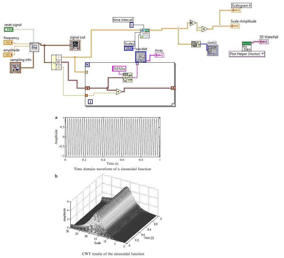 CWT-Wavelet-Waterfall.jpg