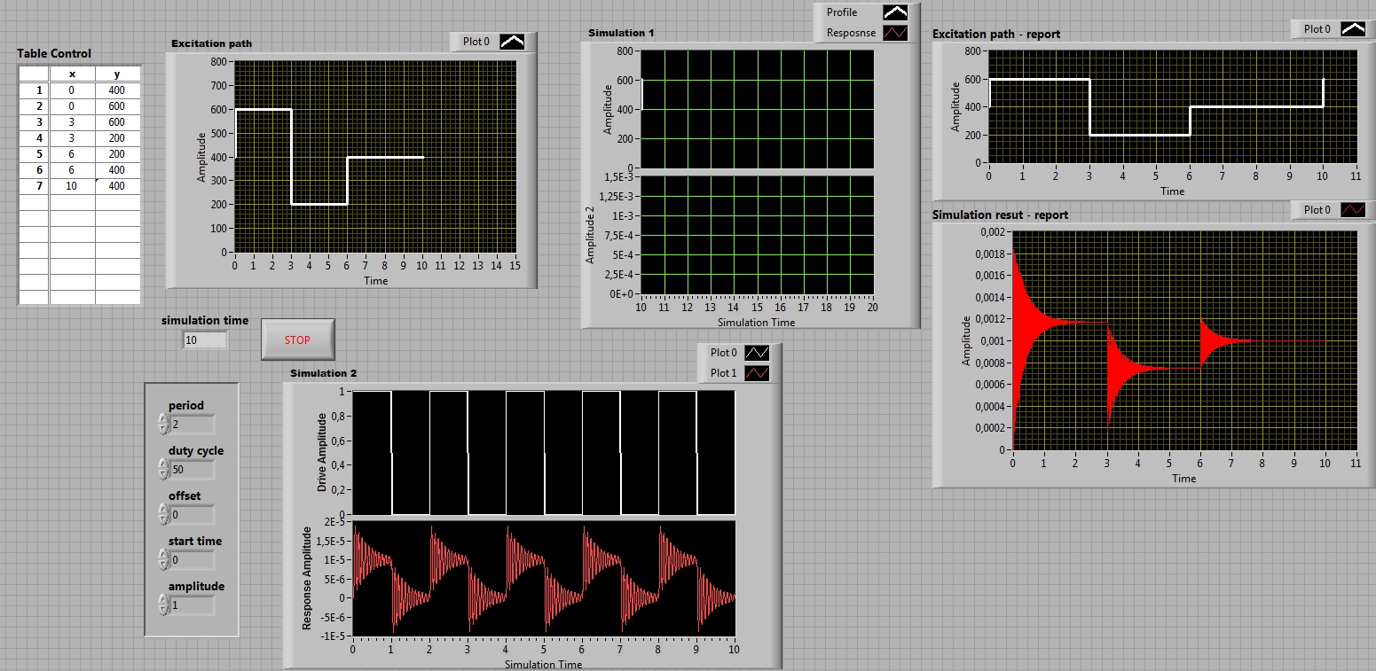 Control-simulation-steps-response-graph.jpg