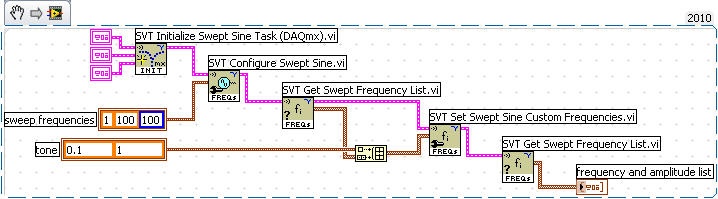 Custom Discrete Sweep Configuration_readable.png