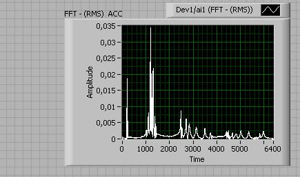 FFT acc.JPG