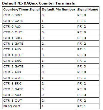 9402 Counter Terminal Defaults.PNG