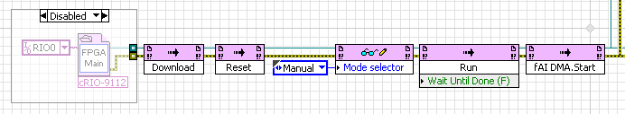 Problem code