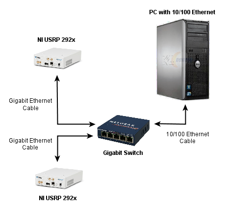 Non-Gigabit PC to Gigabit Switch Config