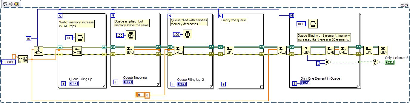 Queue Memory Allocation Weirdness.png