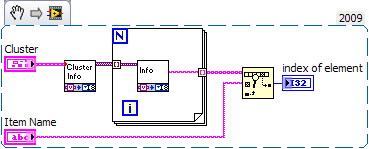 Index of Element in Cluster.png