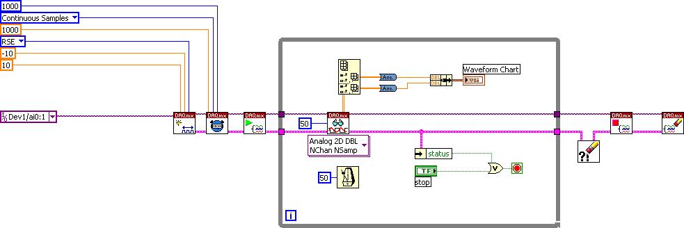 Analog Channel Read.JPG