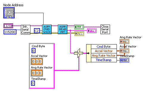Read Accel and Ang Rate Wireless.jpg