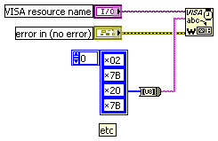 Hexadecimal commands via the serial port. - NI Community