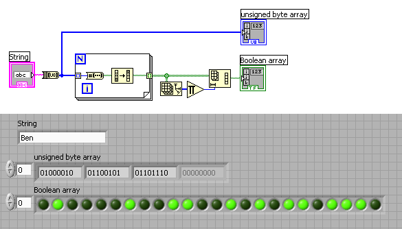 Boolean to (1,0) LABVIEW.