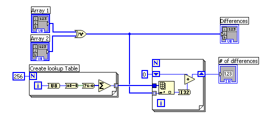 fastest way to do a bitwise comparison of 2 large files - NI Community