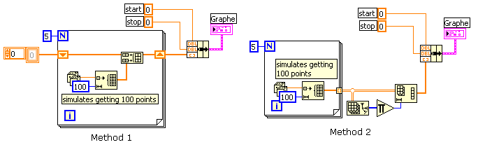 concatenating graphs - NI Community