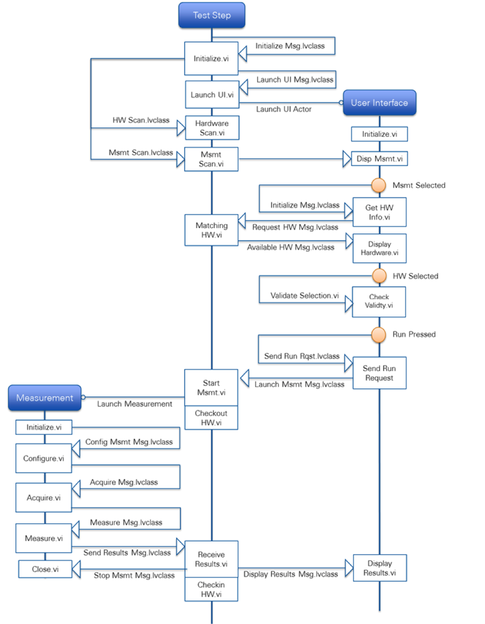 Solved: actorframework - NI Community