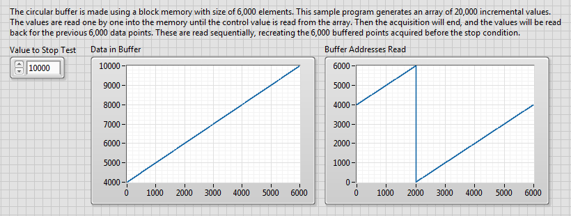 Using Block Memory as a Circular Buffer in LabVIEW FPGA - NI Community