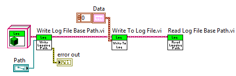 Traditional Versus Object Oriented Programming in LabVIEW - NI Community