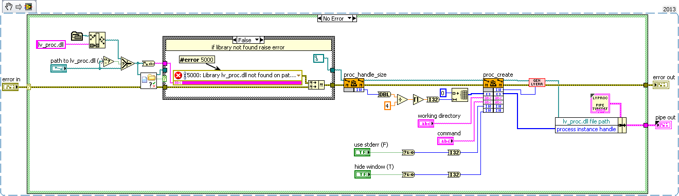 Process Ni Labview LV Process - Windows pipes LabVIEW - Discussion Forums - National ...