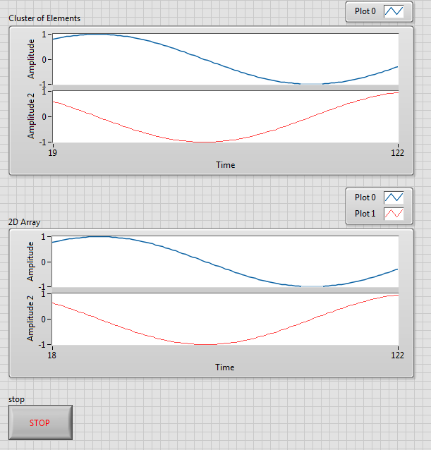 Labview Waveform Multiple Plots at Zoe Nixon-smith blog