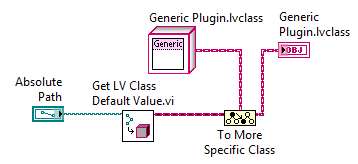 Object Oriented Design Patterns for LabVIEW that Can Make Your Life ...