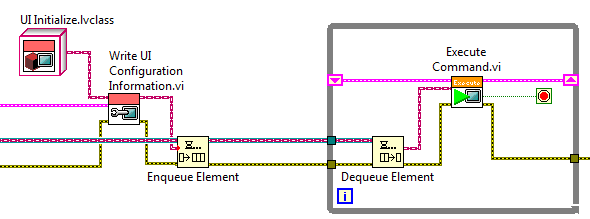 Object Oriented Design Patterns for LabVIEW that Can Make Your Life ...