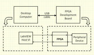 trans-dgm_host-and-fpga.png