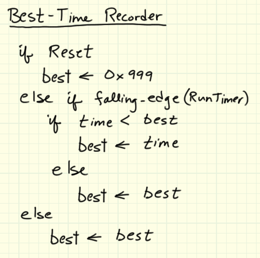 rts_besttime.png