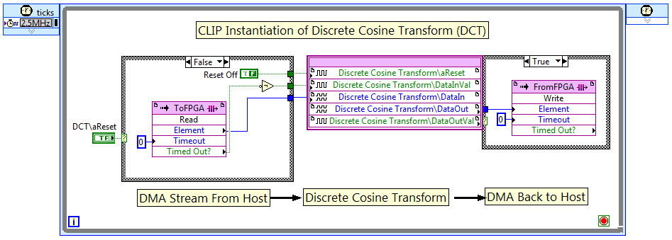 Discrete Cosine Transform (DCT) for LabVIEW FPGA - NI Community