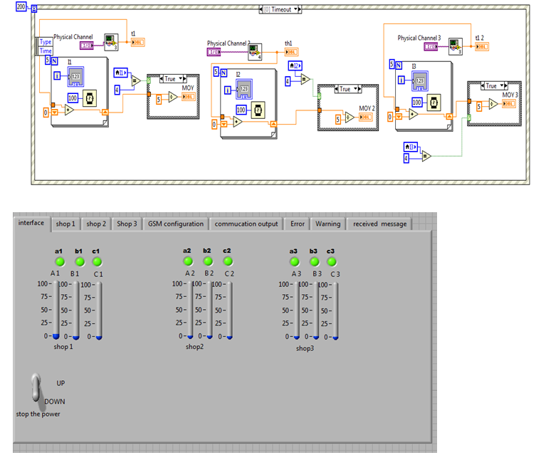 PC based instrumentation system for fire prevention of buildings for ...