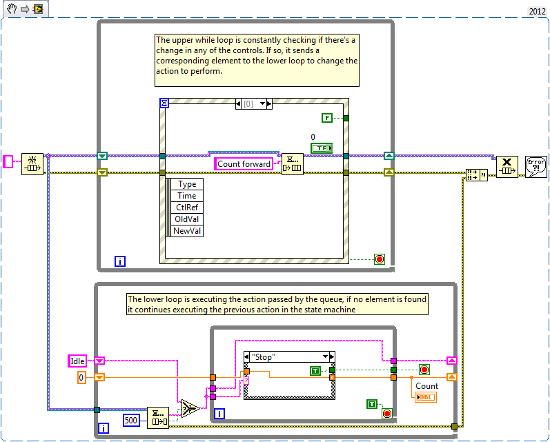 Example program