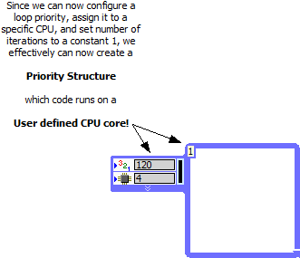 NewLoop_PriorityStructure.png