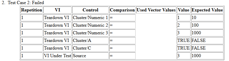 Case 2 Unit Test Failure.png