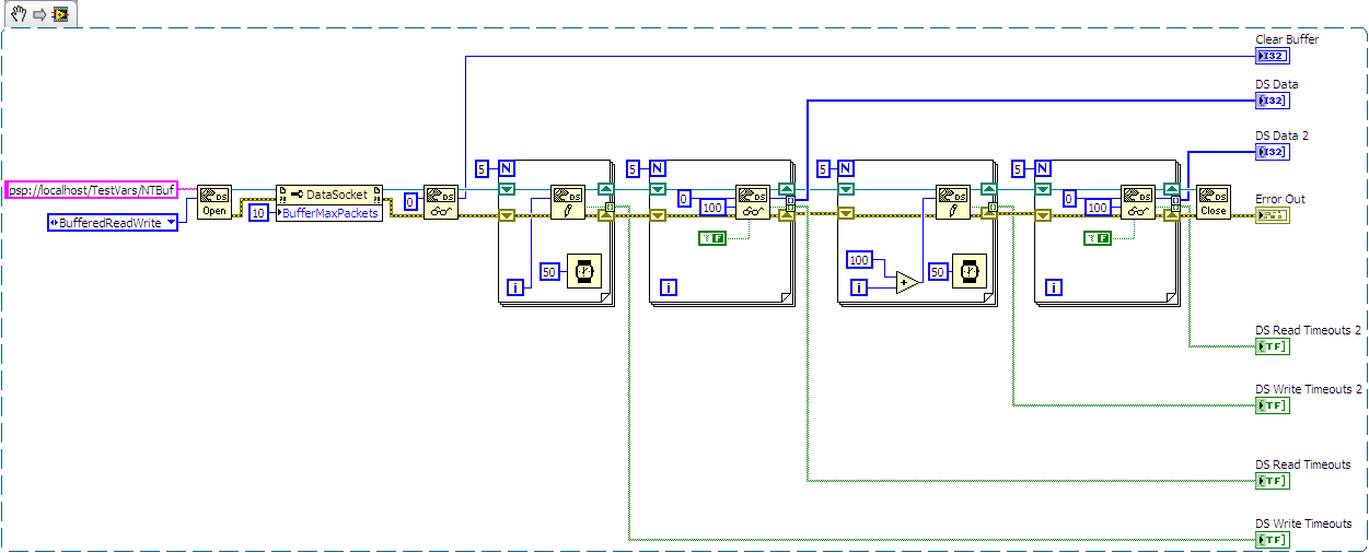 DataSocket to access SV Snippet.png