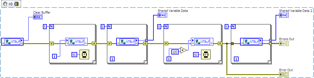 SV Node Buffer Issue Snippet.png