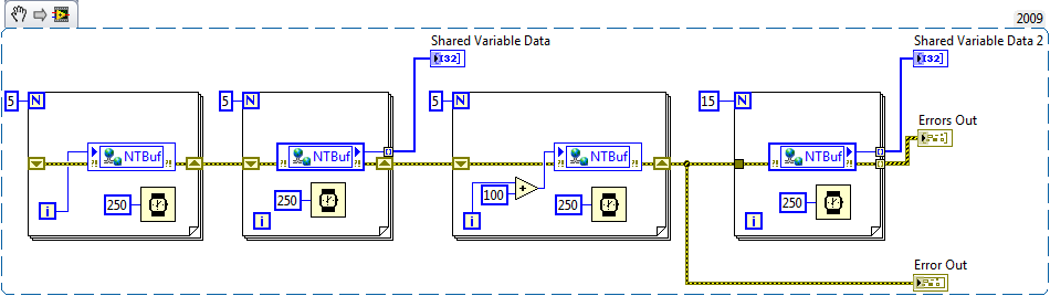 SV doesn't clear bufferBD.png