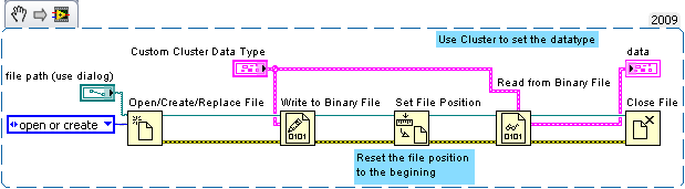 Read and Write Cluster to Bin file.png