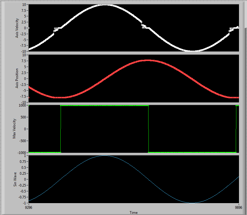 Axis Velocity.png