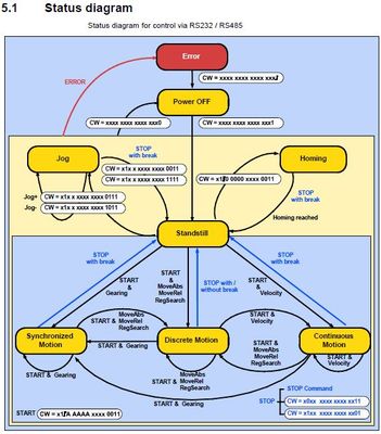 StatusDiagram.JPG