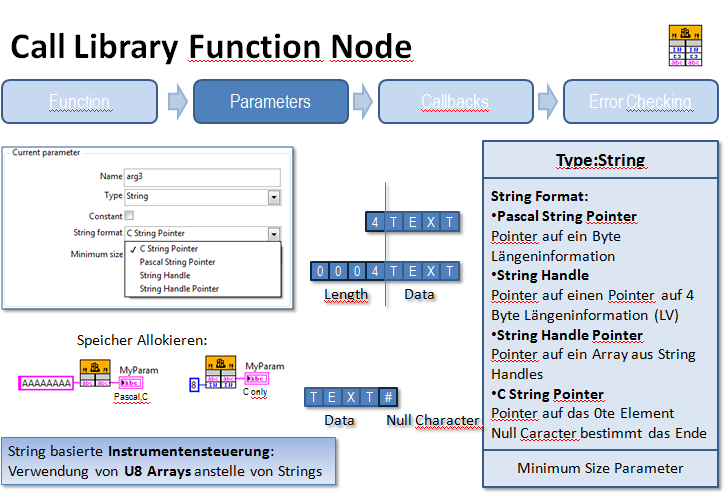 Solved: Any way to use Delphi strings? - NI Community