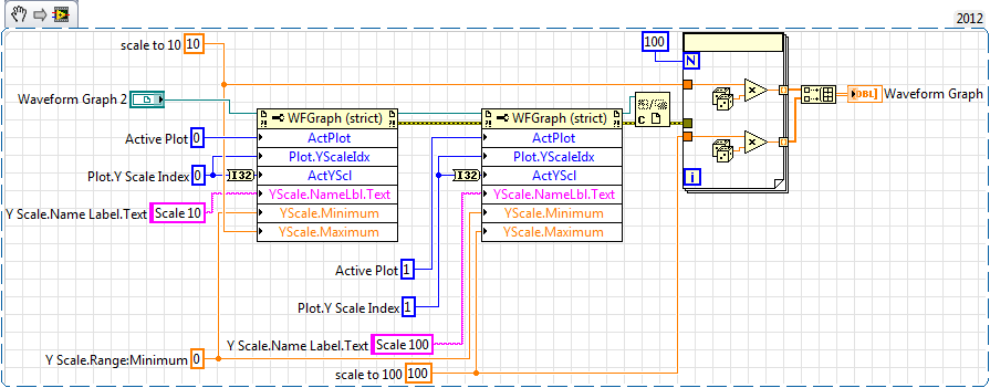 multiple graph scales.png