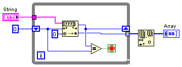 Solved: how to convert a string to byte array - NI Community