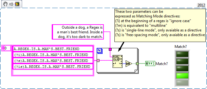 Regex Matching Mode Directives