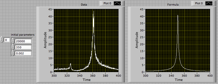 better initial params.png