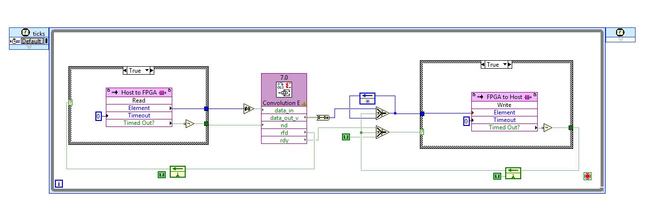 Convolutional Interleaver FPGA.JPG