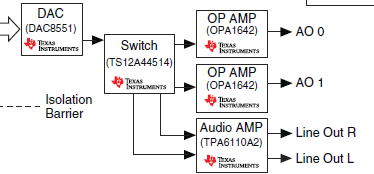 mydaq-outputs.png