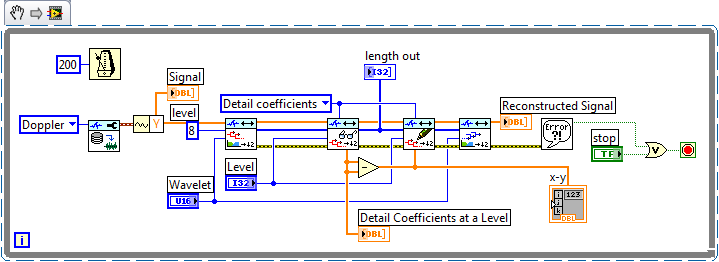 Get and Set single Level detail Coefficients.png